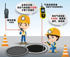 汉南有限空间安全作业操作规程